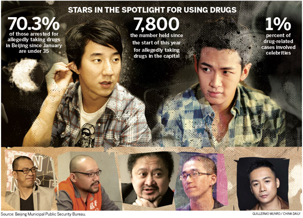 Young netted in drug abuse blitz